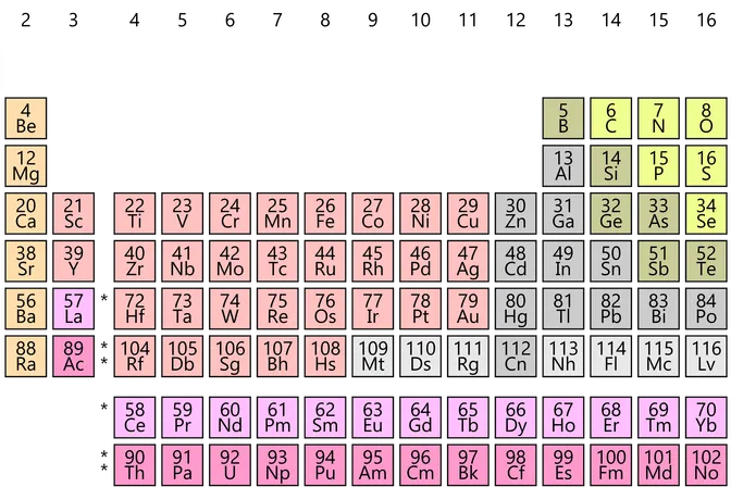 periodic-table